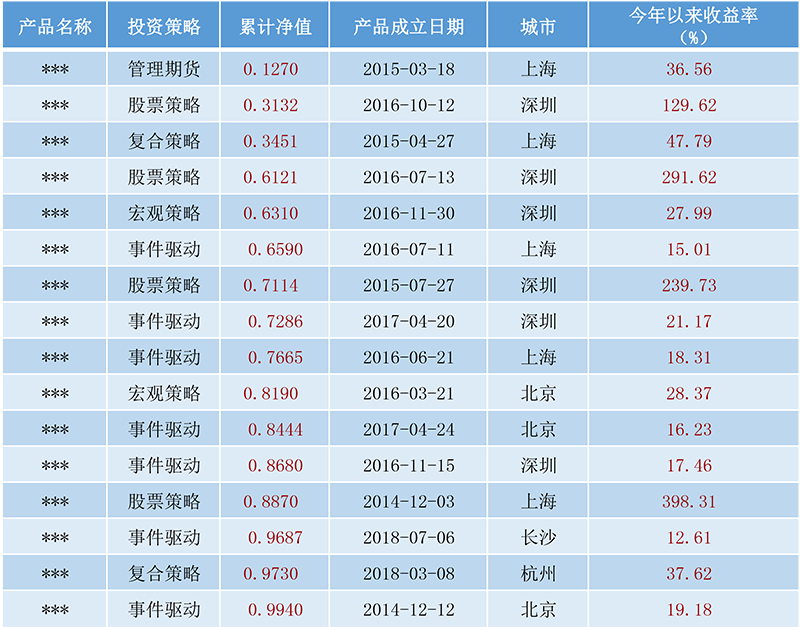 净值跌破1毛，逃过清盘还夺冠，私募止损清盘线有必要吗？