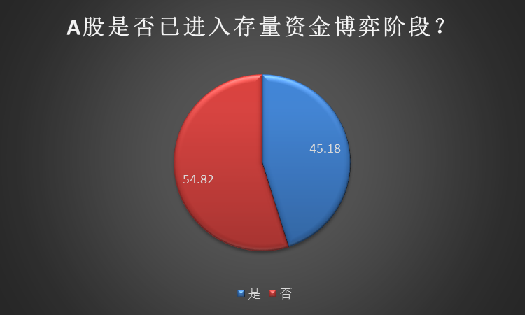 多空对决3100点拉锯战！牛市风骤起减持潮又至，A股后市怎么走？