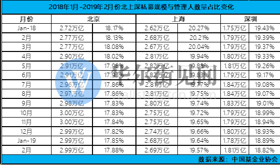 告别千亿缩水！证券类私募最新规模“跌幅”急速缩小