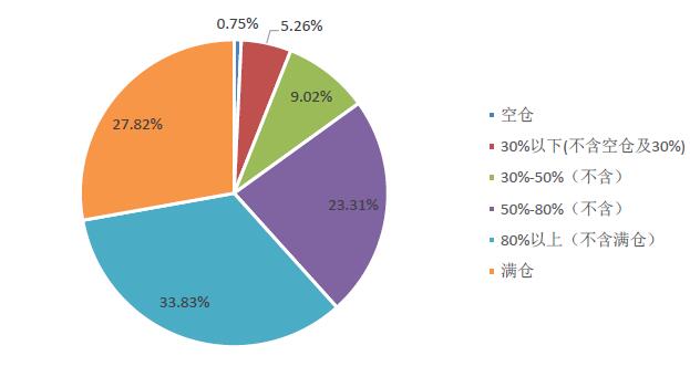 紧急开“新仓”入场！高达94 %产品赚钱，3100关口看多阵营强大！