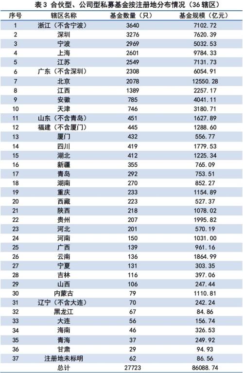 私募基金管理人登记及私募基金产品备案总汇（2019年第2期）