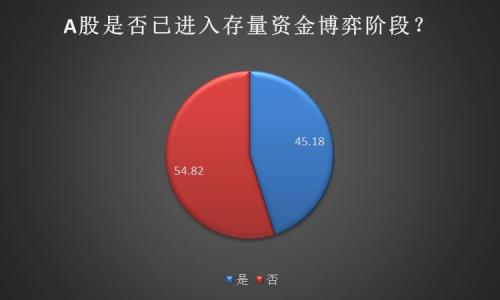 3100点拉锯战牛市风骤起减持潮又至 A股后市怎么走