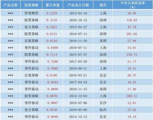 私募狂赚400% 此前净值不足1毛濒临清盘