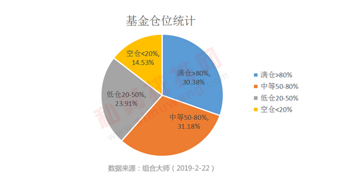 中小私募如何跟上A股牛市节奏？答案来了！