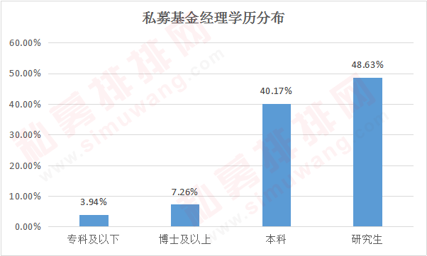 “伪学霸”翟天临凉凉，私募圈这些博士基金经理低调还赚钱！