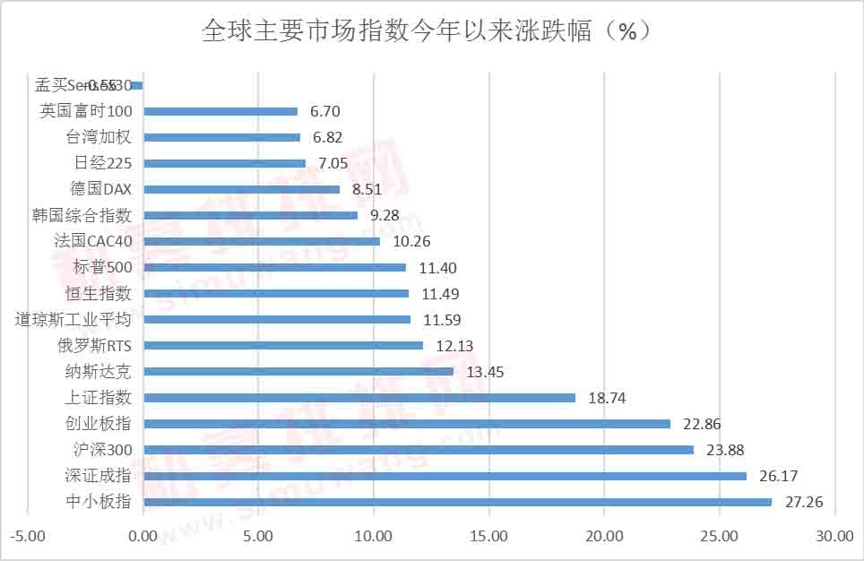 万亿成交量大爆发，牛市风向标集体涨停，私募火线解读投资机会！