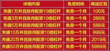 A股沸腾！10倍杠杆引发证监会紧急喊话，关于股票配资知多少？