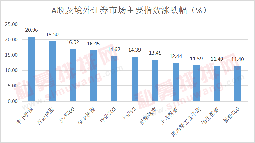 1.7万秒杀苹果三星！华为5G折叠手机刷屏，概念股11天获10个涨停