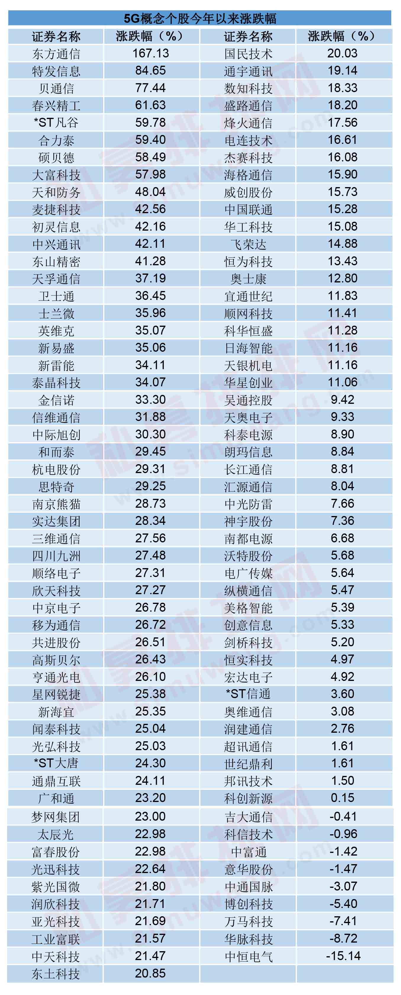 1.7万秒杀苹果三星！华为5G折叠手机刷屏，概念股11天获10个涨停