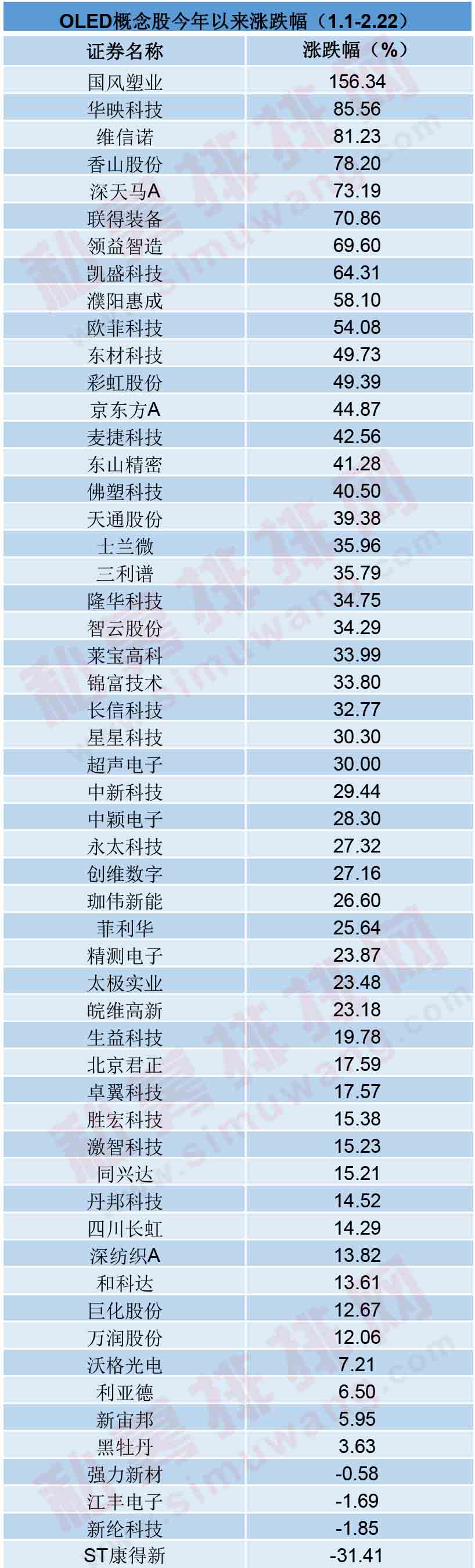 1.7万秒杀苹果三星！华为5G折叠手机刷屏，概念股11天获10个涨停