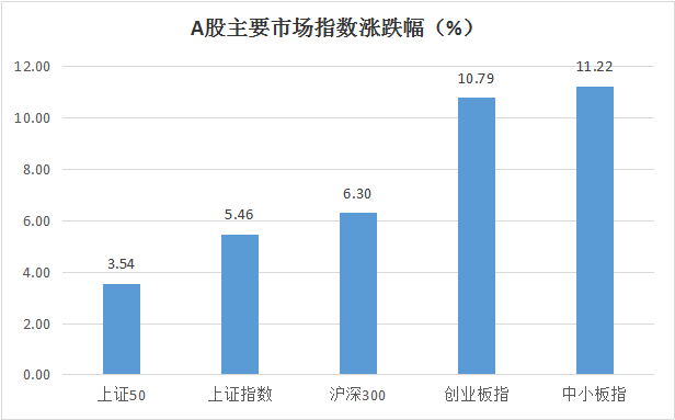 外资千亿扫货，创业板创历史成交天量，风格切换还是阶段性行情？