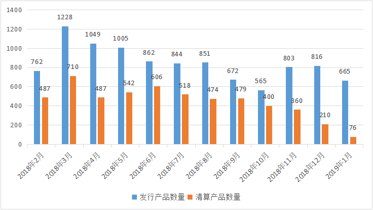 中国私募证券投资基金行业研究报告（2019年1月报）