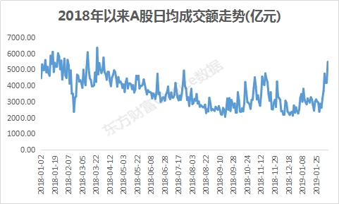 A股高歌猛进，私募加仓幅度三年最大，是吃饭行情还是牛市将至？