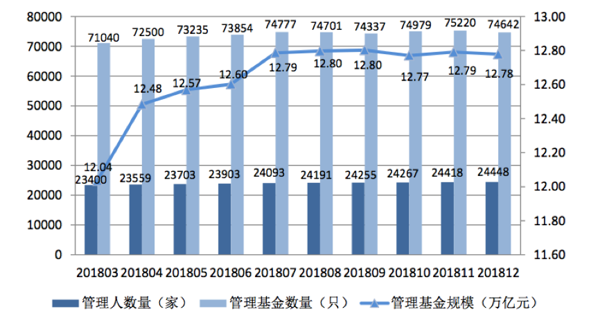 打破募资困局，900家私募已入驻，“私募直营店”开启行业新模式