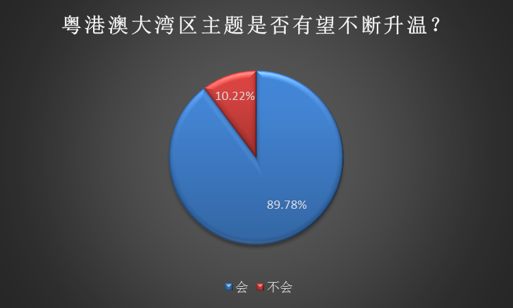 粤港澳大湾区横空出世！哪些板块将会率先受益？私募这样解读…