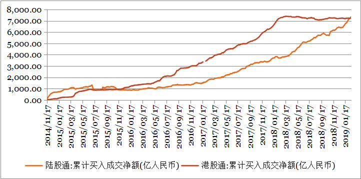 钜阵港股市场周报：年线压力下，短期将进入震荡整理