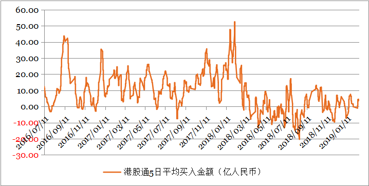 钜阵港股市场周报：年线压力下，短期将进入震荡整理