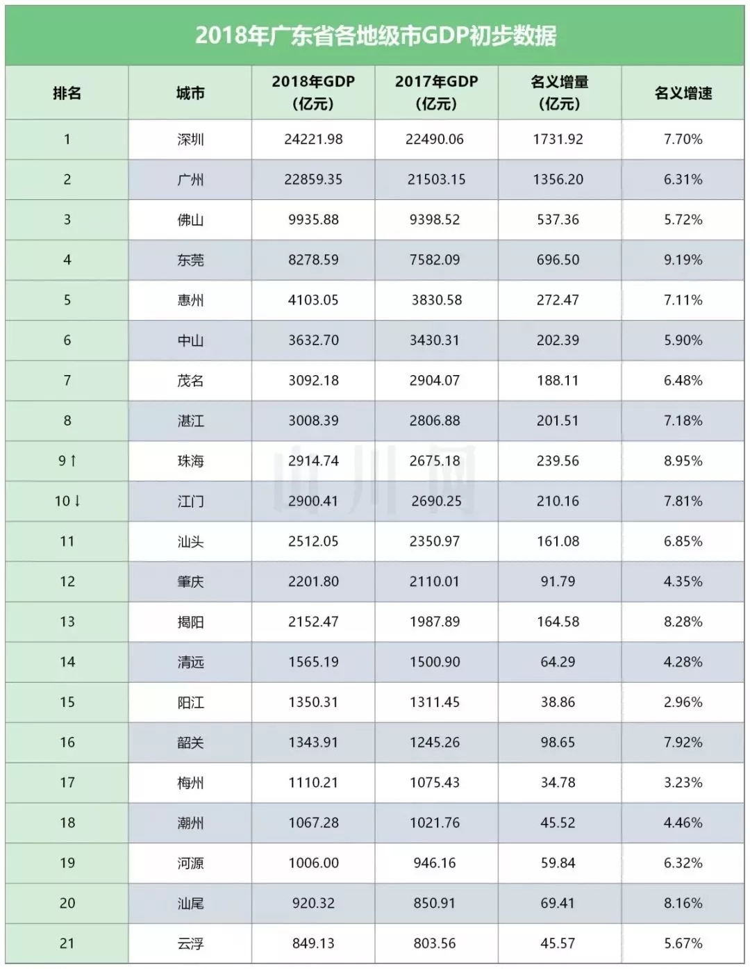 影响7000万人的粤港澳大湾区来了，11座城市入围，A股沸腾涨停！