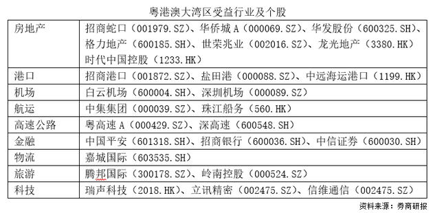 526家上市公司扎堆 A股崛起粤港澳大湾区板块