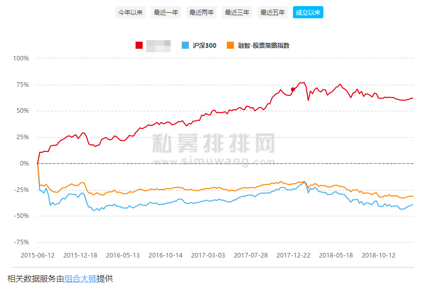 从公务员到优秀基金经理，神奇操盘手牛春宝的传奇经历