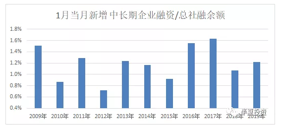 半夏投资李蓓：再讨论 2019年与2013年的异同及资产价格