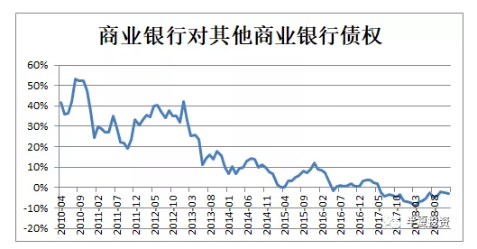 半夏投资李蓓：再讨论 2019年与2013年的异同及资产价格