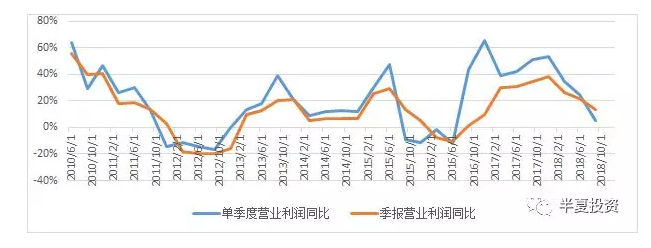 半夏投资李蓓：再讨论 2019年与2013年的异同及资产价格