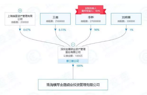 5个月获批！首批私募资产配置类管理人来了，期货标杆施建军在列