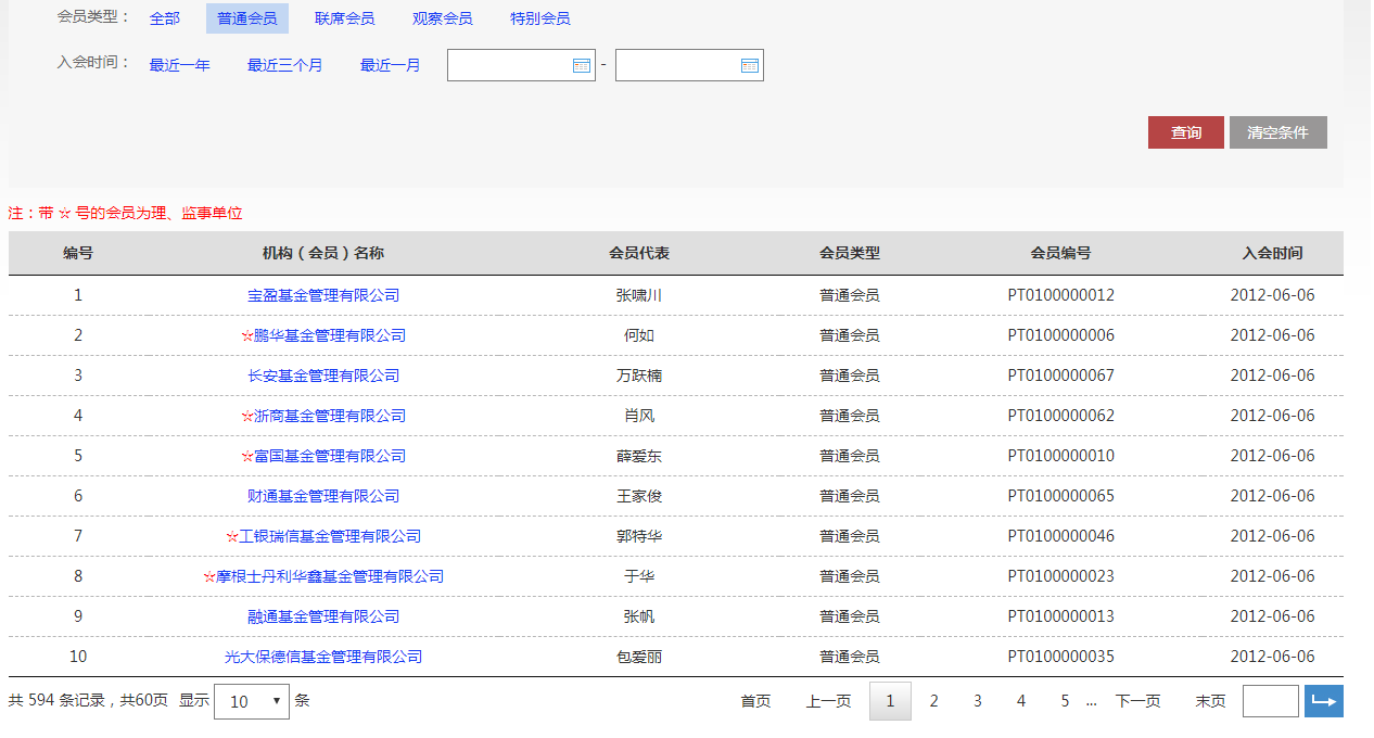 5个月获批！首批私募资产配置类管理人来了，期货标杆施建军在列