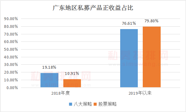 涨涨涨！赚钱私募产品激增六倍，中小创集体反弹，是牛市的味道？