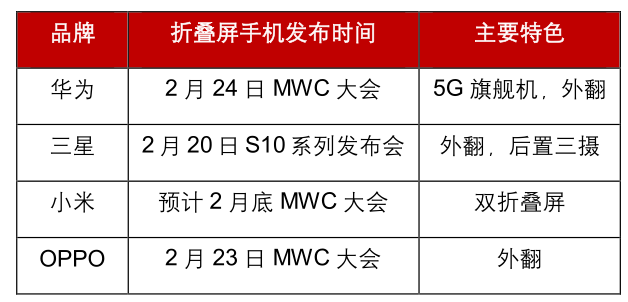 涨停潮继续！三星“截胡”华为引爆市场热点，机构游资联手爆炒！