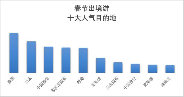 私募春节见闻：猪年二师兄下餐桌，父母在海外游，我却难牵佳人手