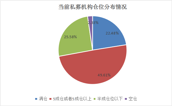 A股迎春耕好时机，高毅资产东方港湾榕树投资等知名私募齐发声