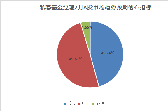 A股迎春耕好时机，高毅资产东方港湾榕树投资等知名私募齐发声