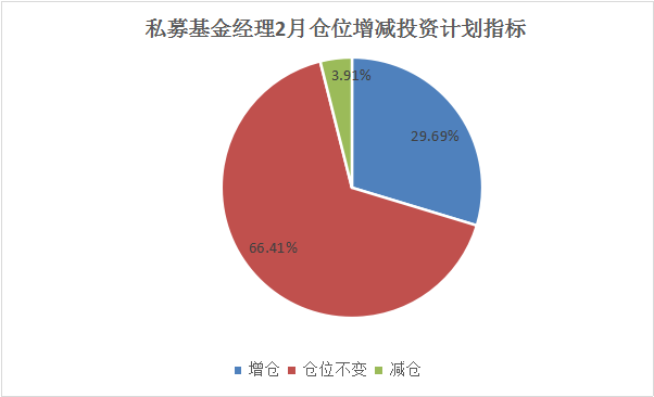 A股迎春耕好时机，高毅资产东方港湾榕树投资等知名私募齐发声