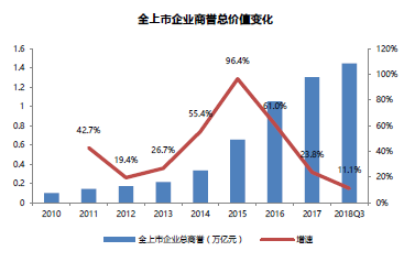 星石投资：商誉风险集中释放， A股有望轻装上阵