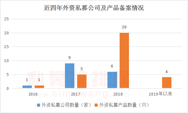 有钱没钱回家过年！百亿私募日薪百元招投资助理，年终奖都比惨！