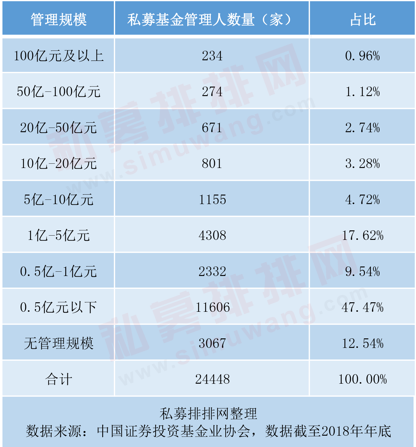 有钱没钱回家过年！百亿私募日薪百元招投资助理，年终奖都比惨！