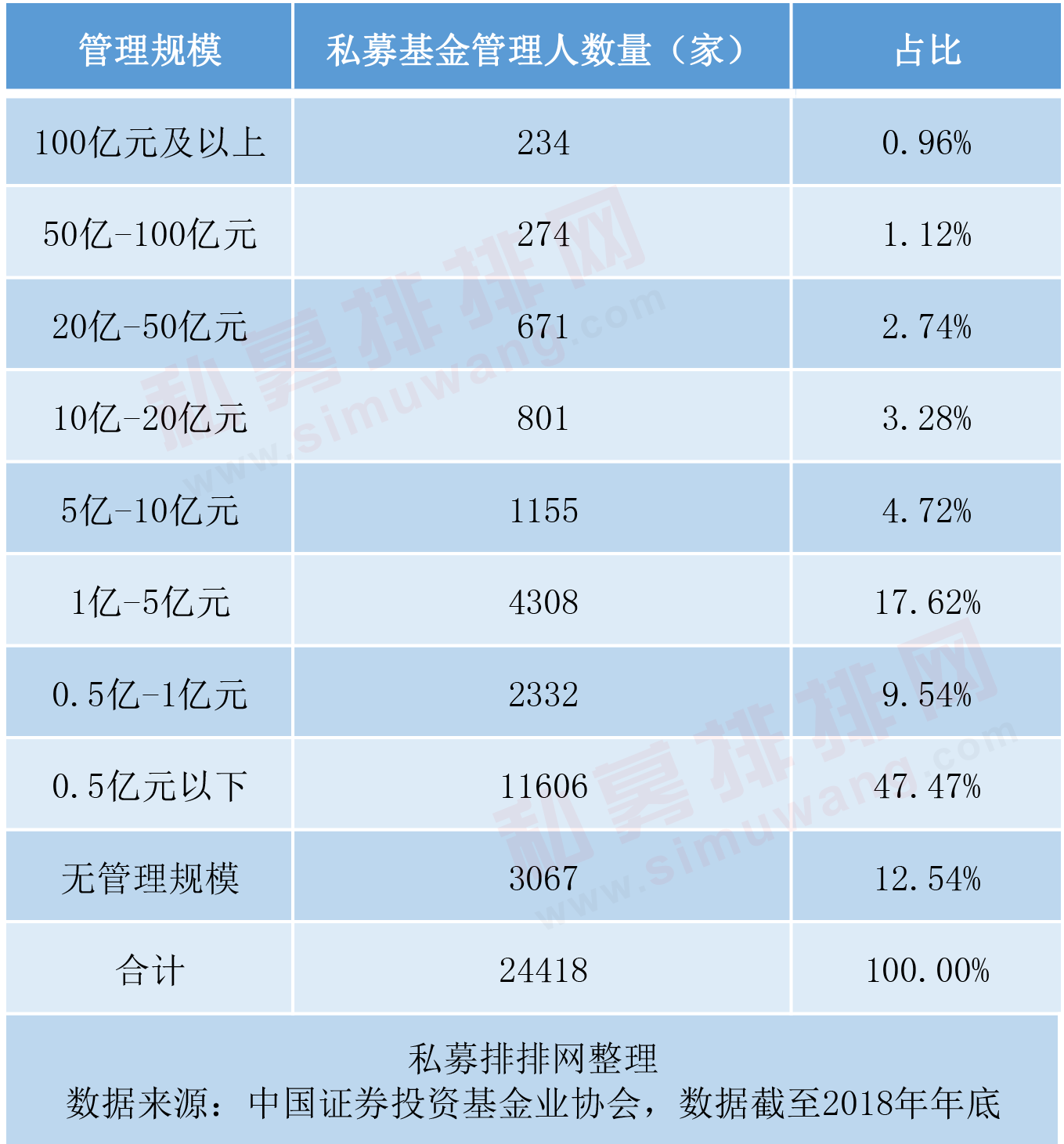 有钱没钱回家过年！百亿私募日薪百元招投资助理，年终奖都比惨！