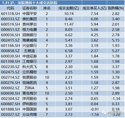 北上资金单日净买入87亿！加仓这些板块！