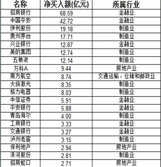 谁主导2019年A股话语权？公募外资比拼白热化