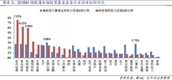 谁主导2019年A股话语权？公募外资比拼白热化