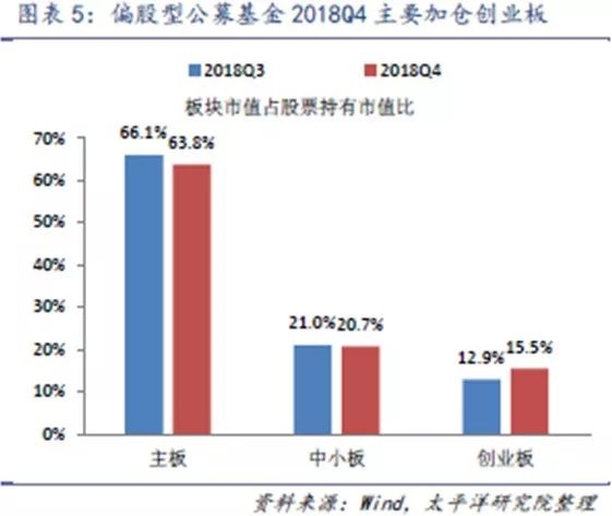 谁主导2019年A股话语权？公募外资比拼白热化