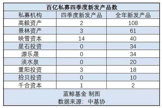 私募熊市抗跌重排座次 重阳、拾贝与高毅位居前3