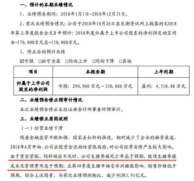 上市公司连环炸上热搜， A股年度亏损王诞生！投资者如何避雷？