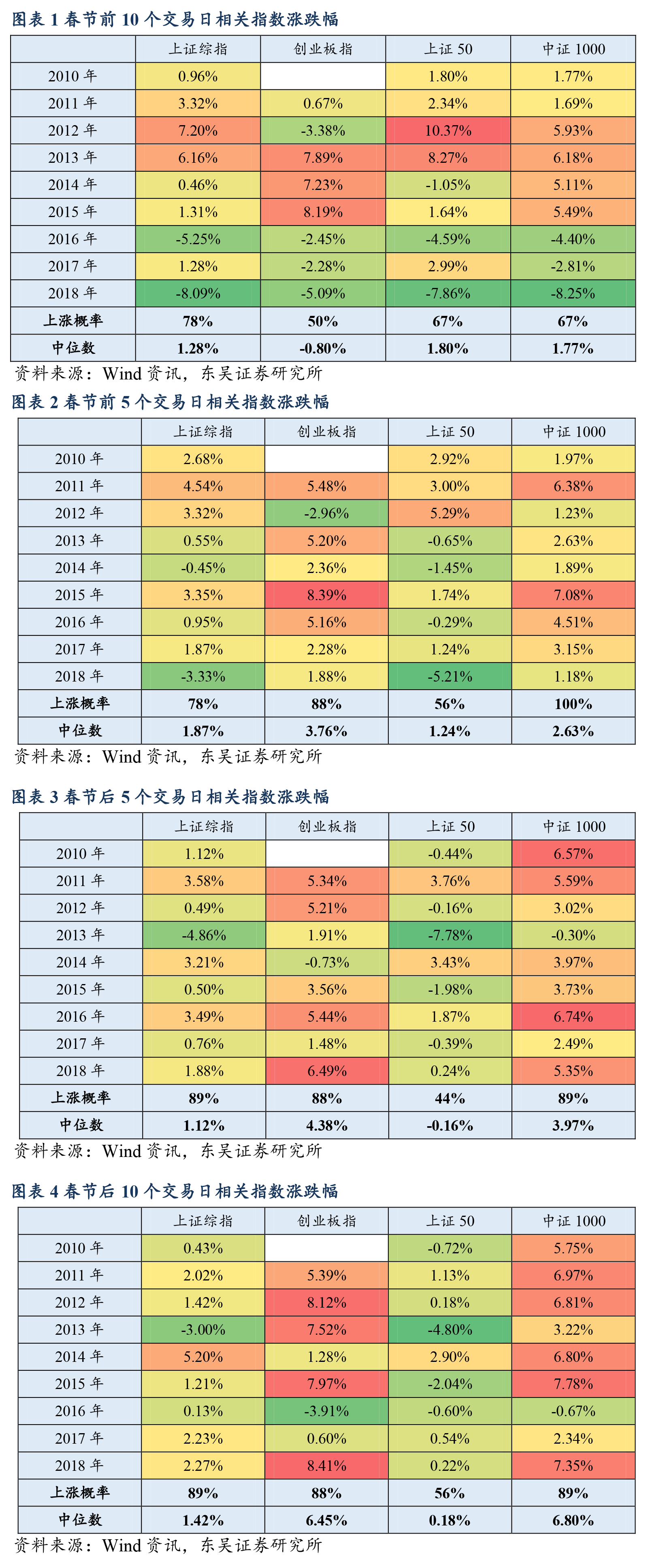 A股爆雷连环炸，持股还是持币过节？私募称节后这些板块有机会！