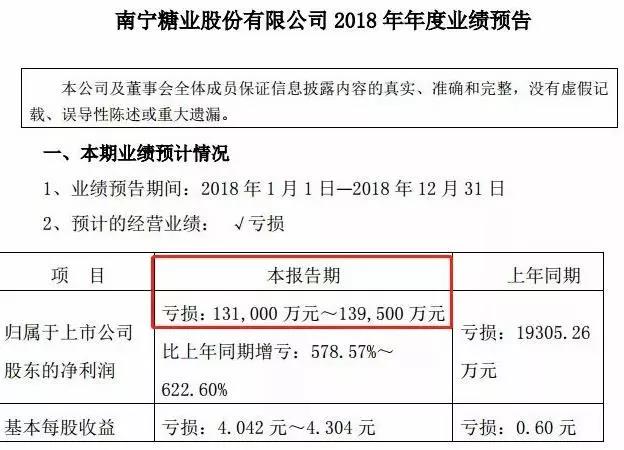 业绩爆雷多股跌停，计提商誉成罪魁祸首，这些雷区要注意！