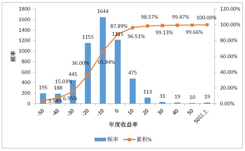 私募冰火两重天！股票市场满盘皆墨，这三个策略却逆势走红！