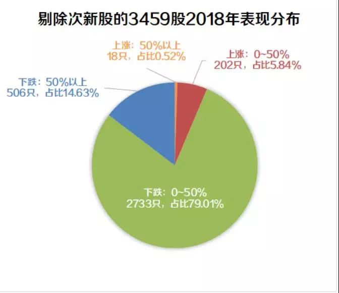 私募冰火两重天！股票市场满盘皆墨，这三个策略却逆势走红！