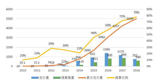 私募冰火两重天！股票市场满盘皆墨，这三个策略却逆势走红！